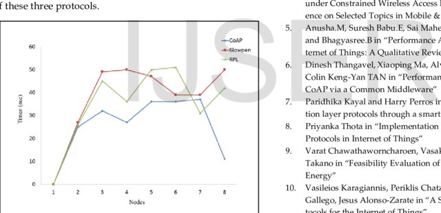 Performance Analysis of CoAP, 6LoWPAN and RPL Routing Protocols of IoT Using COOJA Simulator
