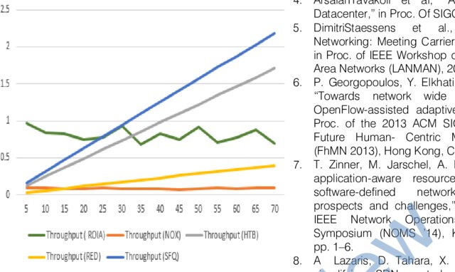 Performance Evaluation on Software Defined Networking through External Controller Floodlight and Internal Controller NOX